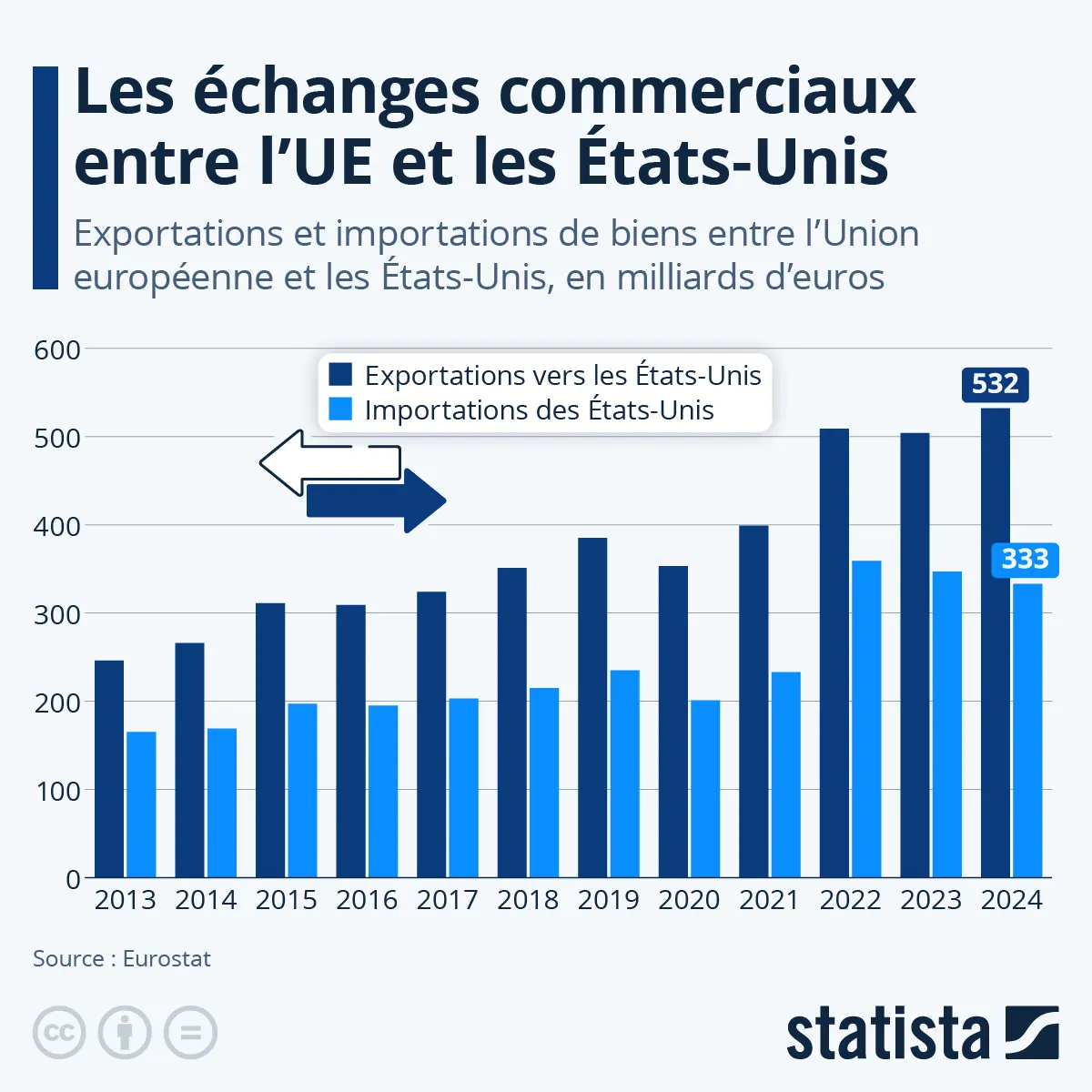 Graphique