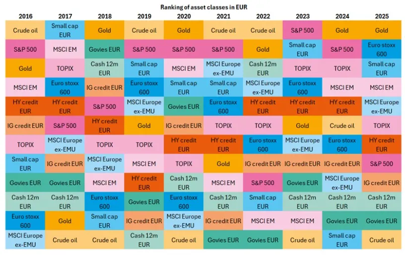 Source : CPR Asset Management