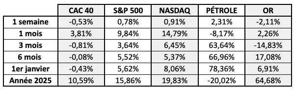 Les performances passées ne préjugent pas des performances futures