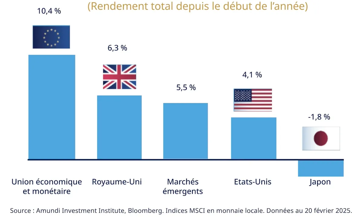 Graphique