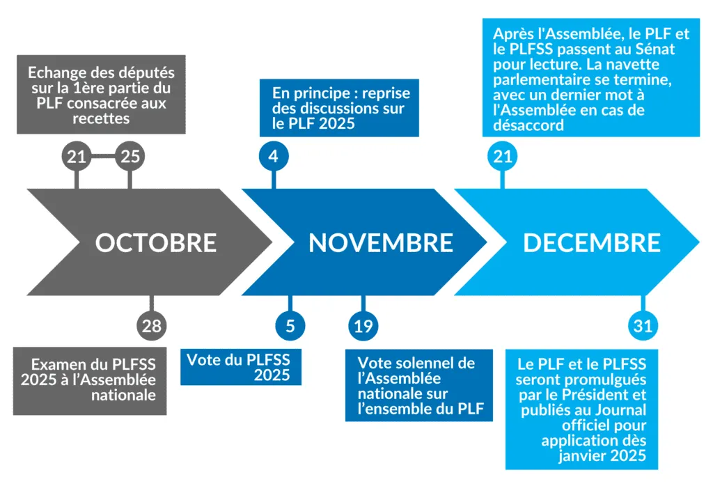 Graphique