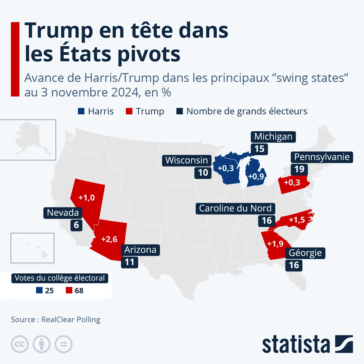 Graphique