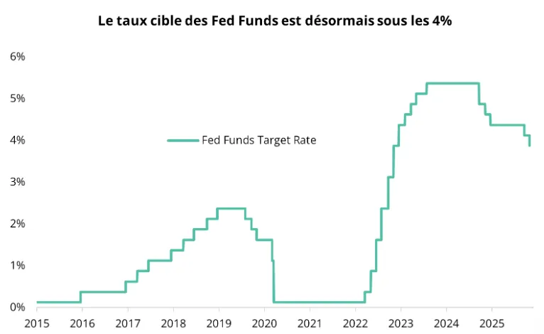 Source : SILEX Partners