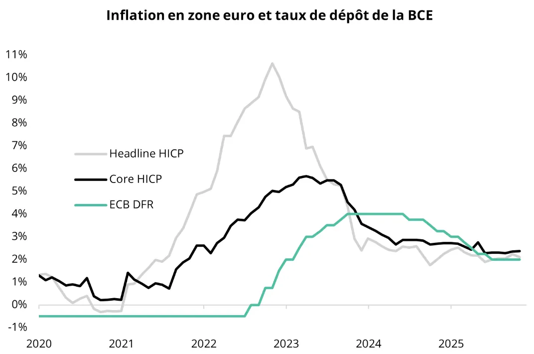 Source : SILEX Partners