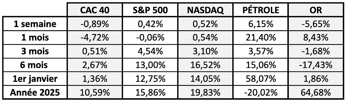Les performances passées ne préjugent pas des performances futures